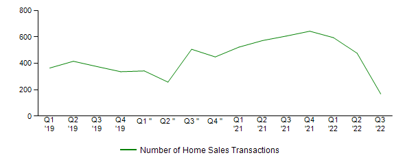 Sales Activity